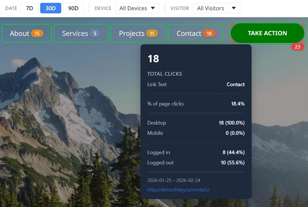 Linkyy heatmap overlay showing click count badges on a WordPress page