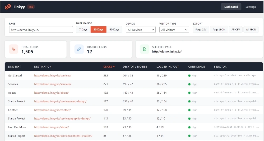 Linkyy analytics dashboard showing click data with filtering controls, total clicks, and per-link breakdown